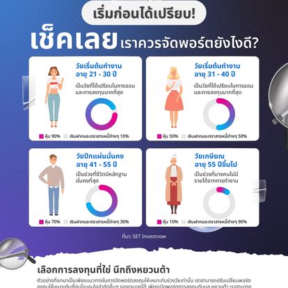 Yuanta Securities Thailand Image